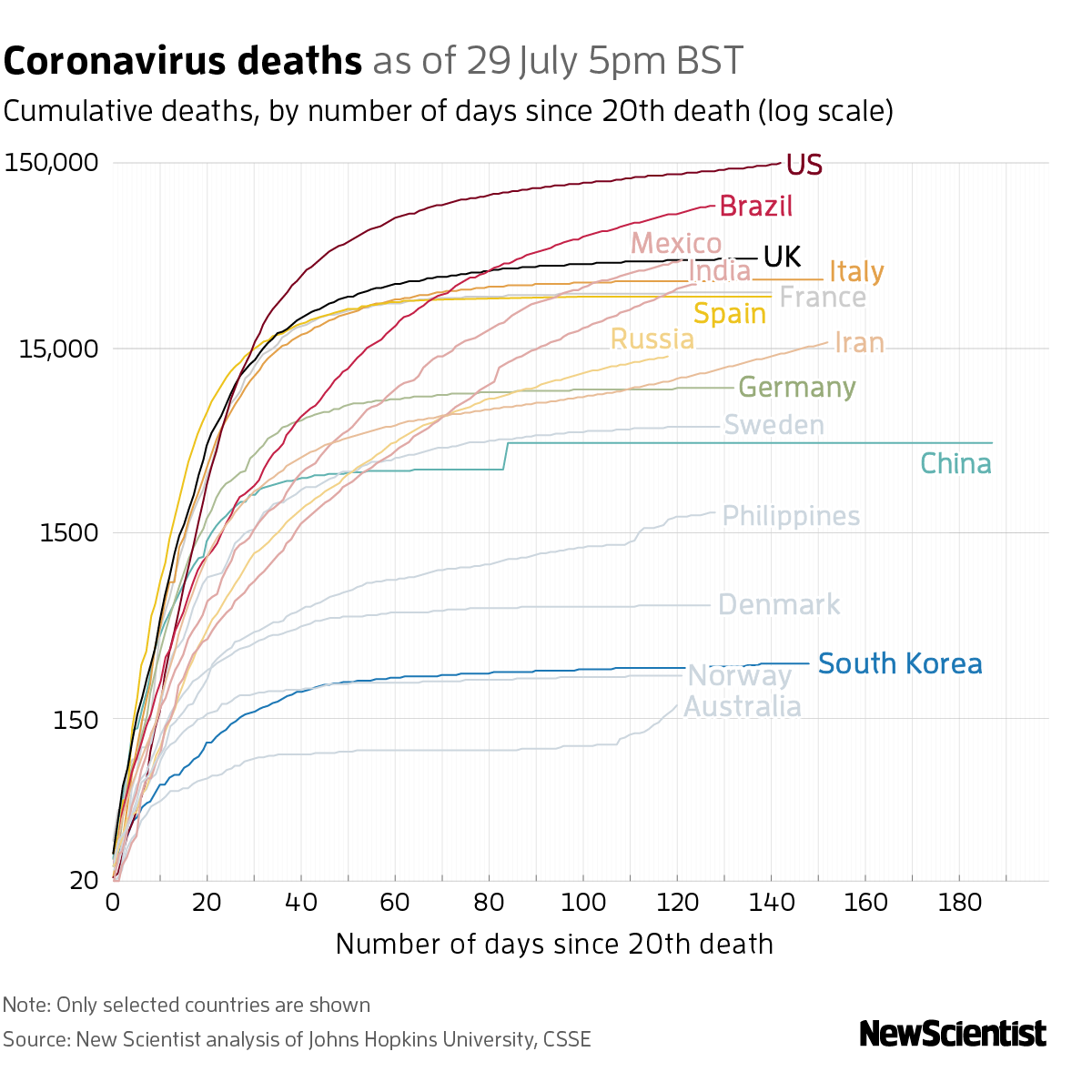New Scientist. Science news and long reads from expert journalists, covering developments in science, technology, health and the environment on the website and the magazine.