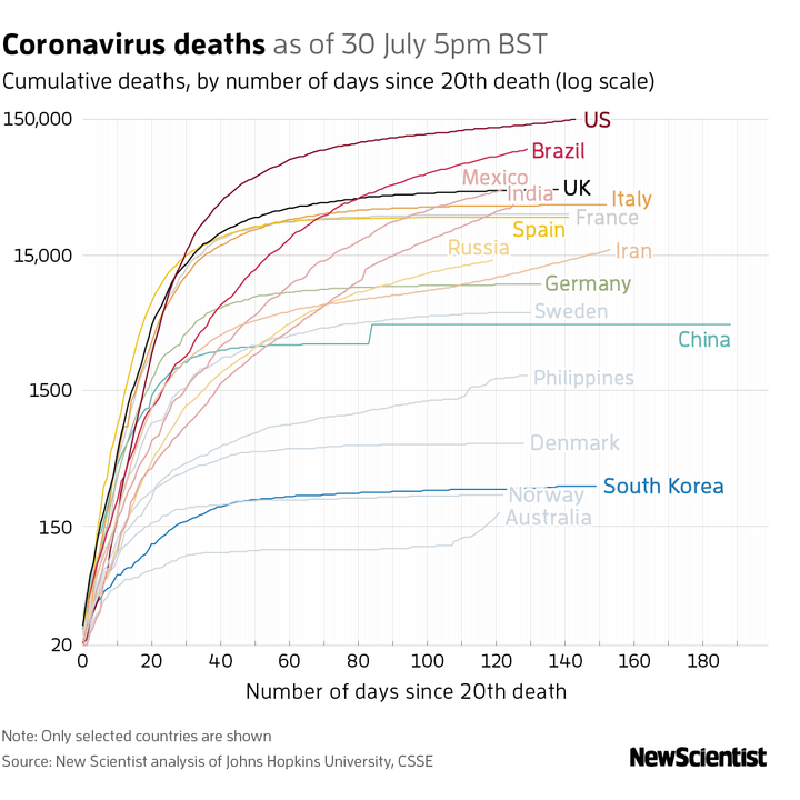 New Scientist. Science news and long reads from expert journalists, covering developments in science, technology, health and the environment on the website and the magazine.