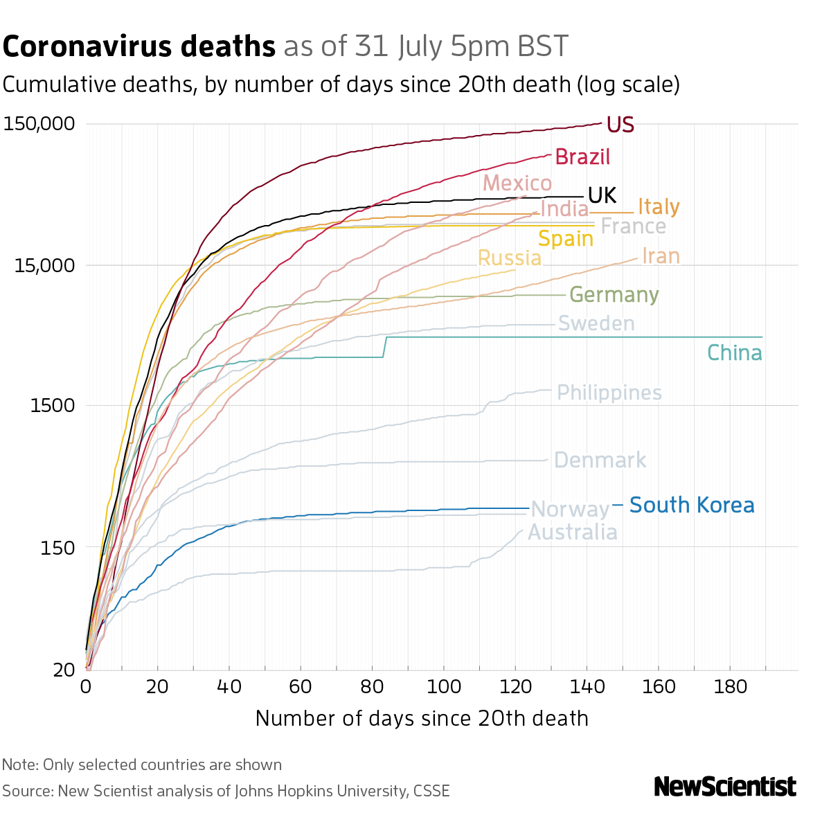New Scientist. Science news and long reads from expert journalists, covering developments in science, technology, health and the environment on the website and the magazine.