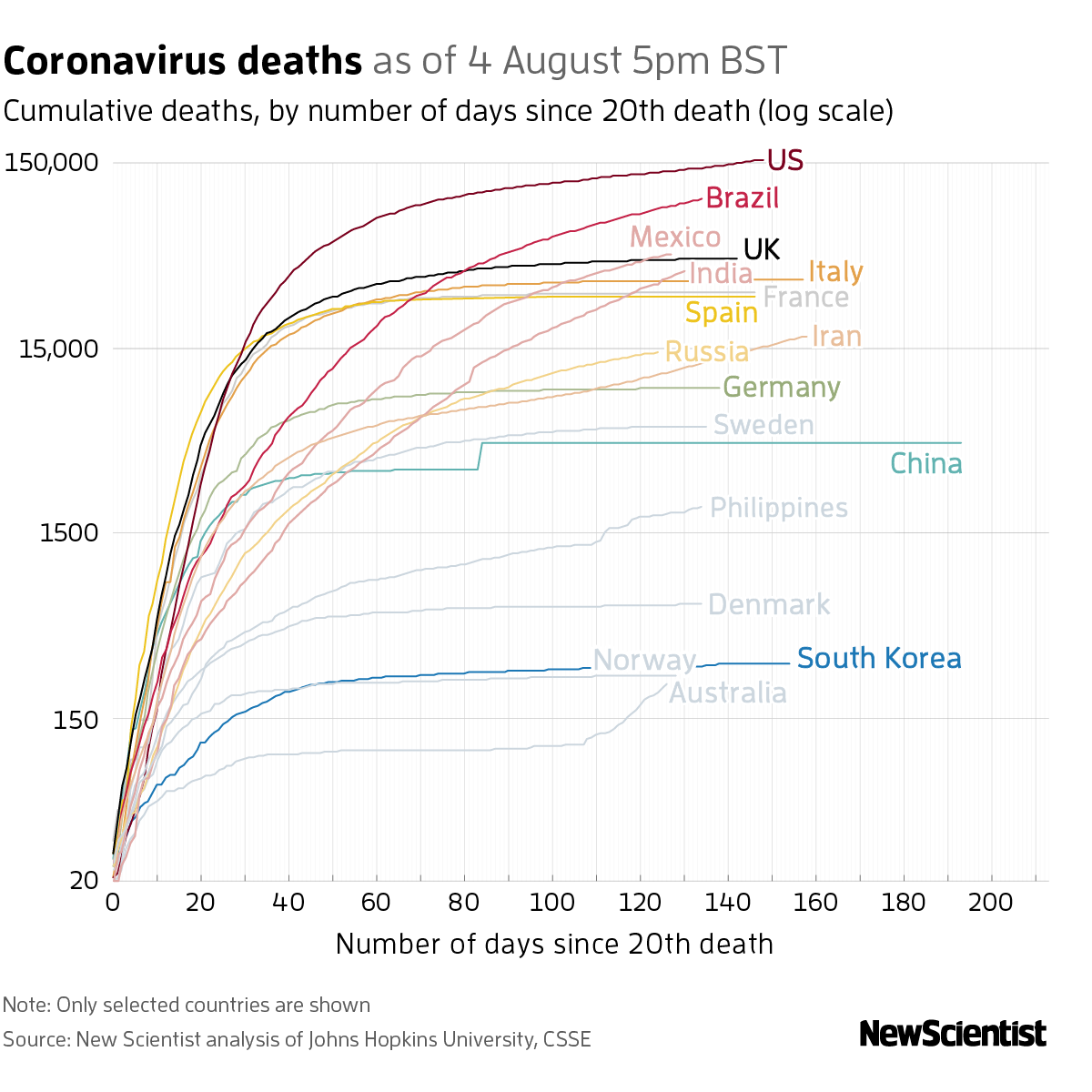 New Scientist. Science news and long reads from expert journalists, covering developments in science, technology, health and the environment on the website and the magazine.