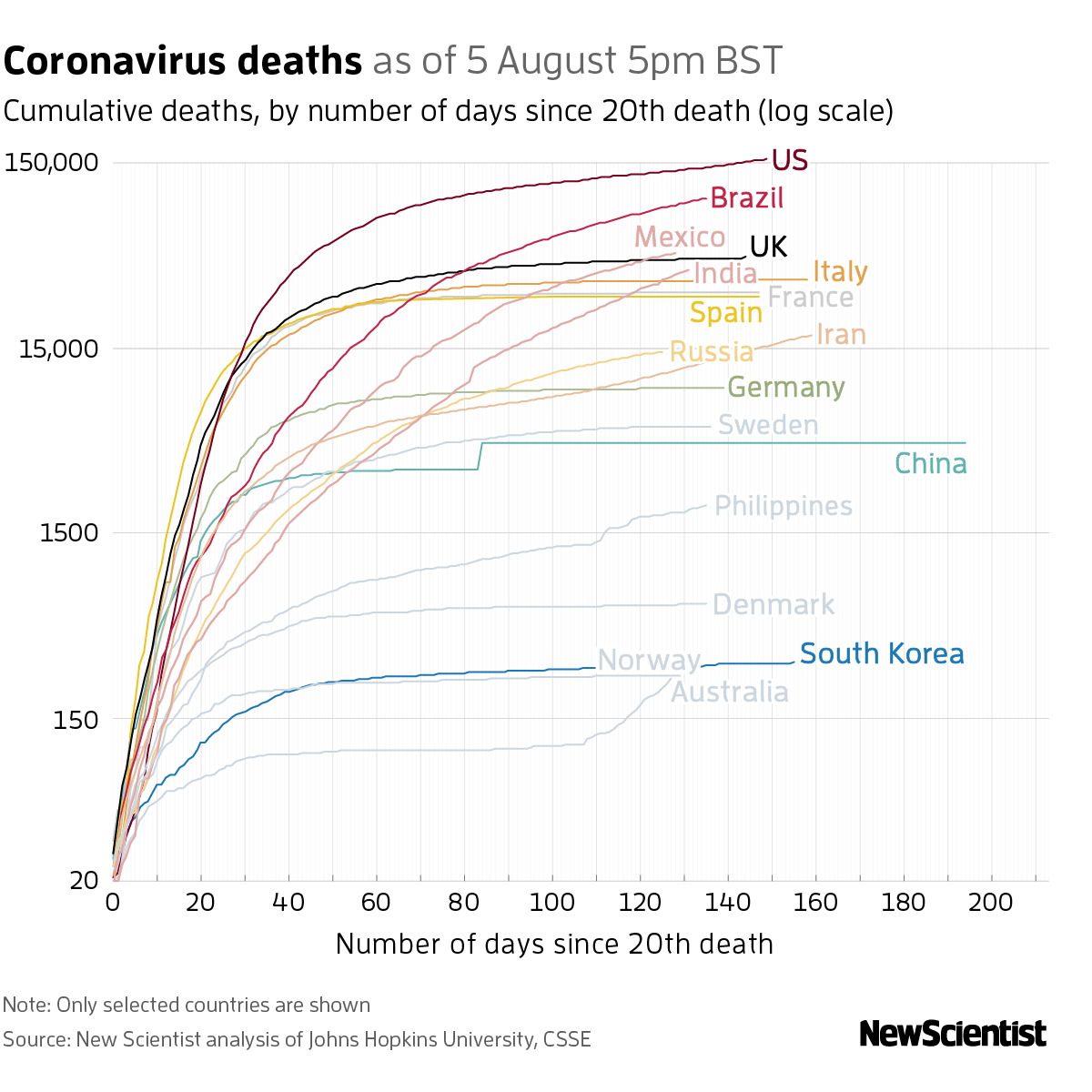 New Scientist. Science news and long reads from expert journalists, covering developments in science, technology, health and the environment on the website and the magazine.