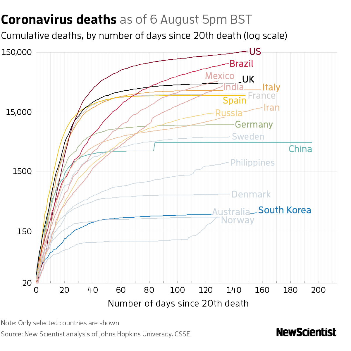 New Scientist. Science news and long reads from expert journalists, covering developments in science, technology, health and the environment on the website and the magazine.