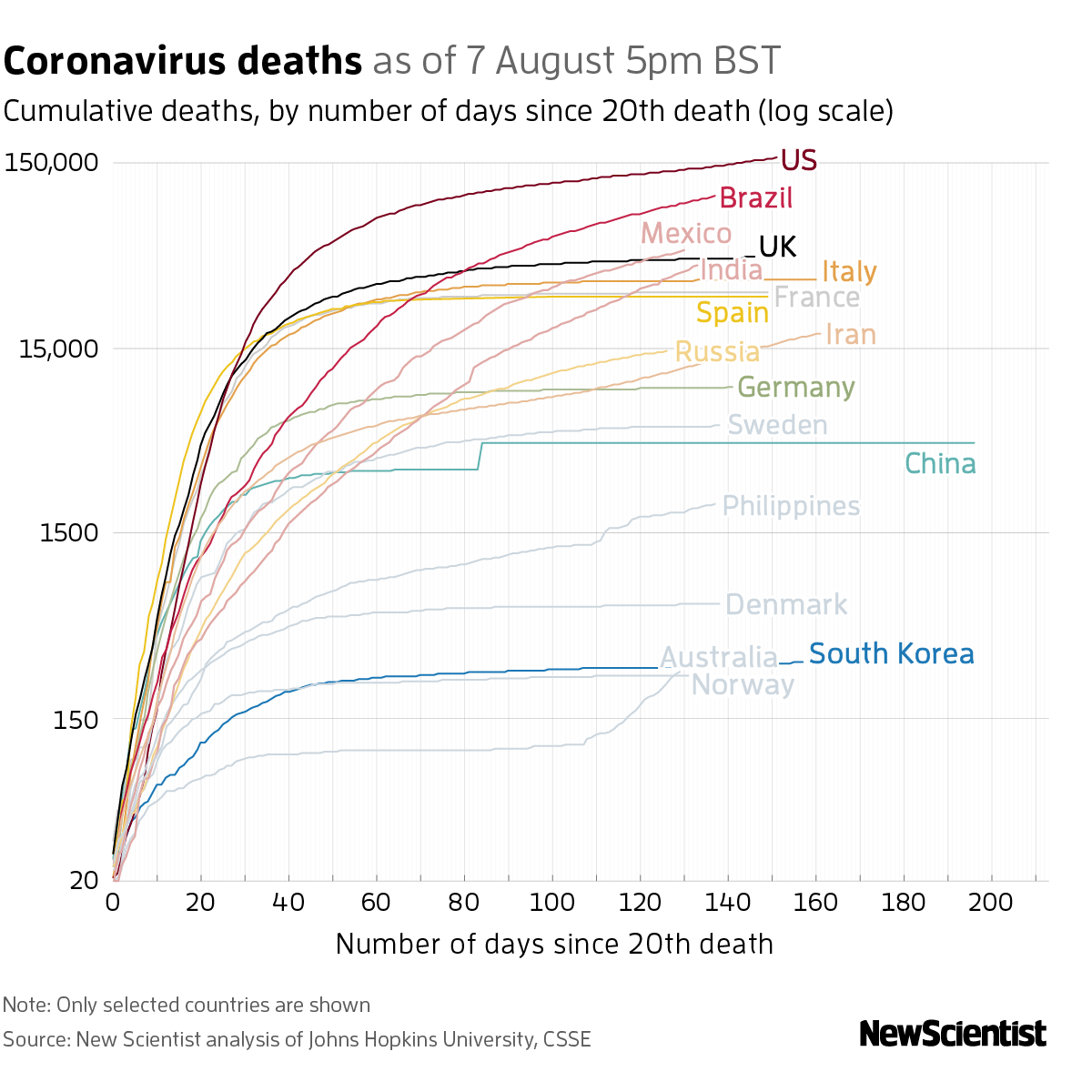 New Scientist. Science news and long reads from expert journalists, covering developments in science, technology, health and the environment on the website and the magazine.