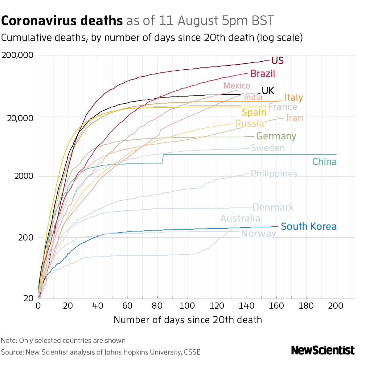 New Scientist. Science news and long reads from expert journalists, covering developments in science, technology, health and the environment on the website and the magazine.