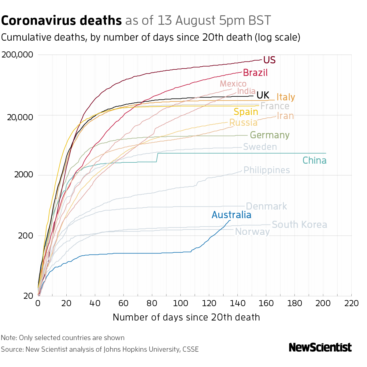 New Scientist. Science news and long reads from expert journalists, covering developments in science, technology, health and the environment on the website and the magazine.
