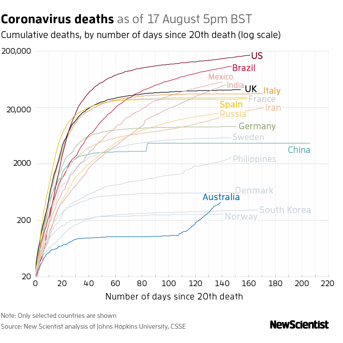New Scientist. Science news and long reads from expert journalists, covering developments in science, technology, health and the environment on the website and the magazine.