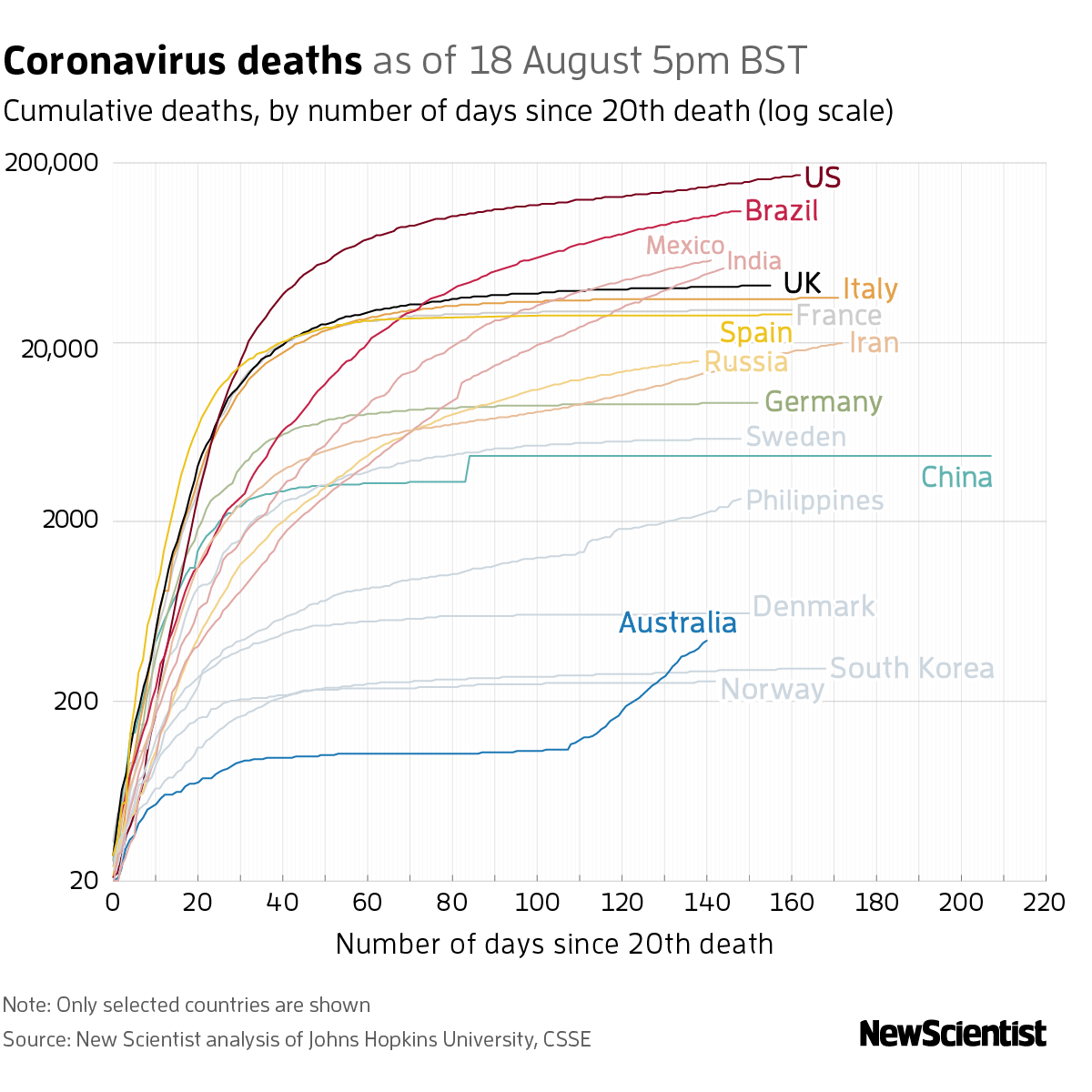 New Scientist. Science news and long reads from expert journalists, covering developments in science, technology, health and the environment on the website and the magazine.