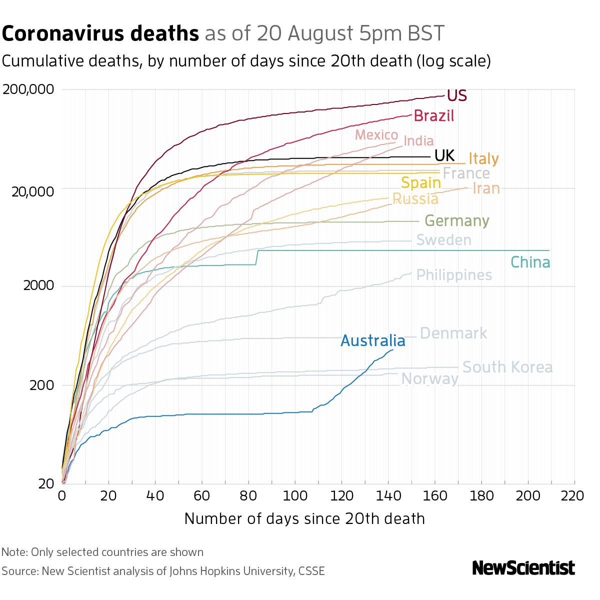 New Scientist. Science news and long reads from expert journalists, covering developments in science, technology, health and the environment on the website and the magazine.