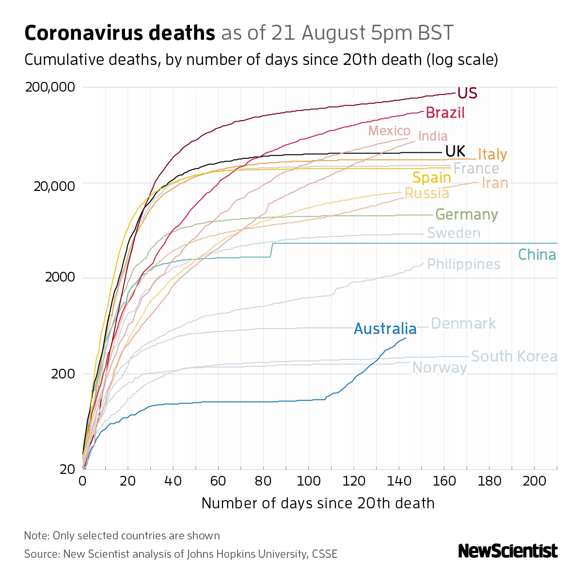 New Scientist. Science news and long reads from expert journalists, covering developments in science, technology, health and the environment on the website and the magazine.