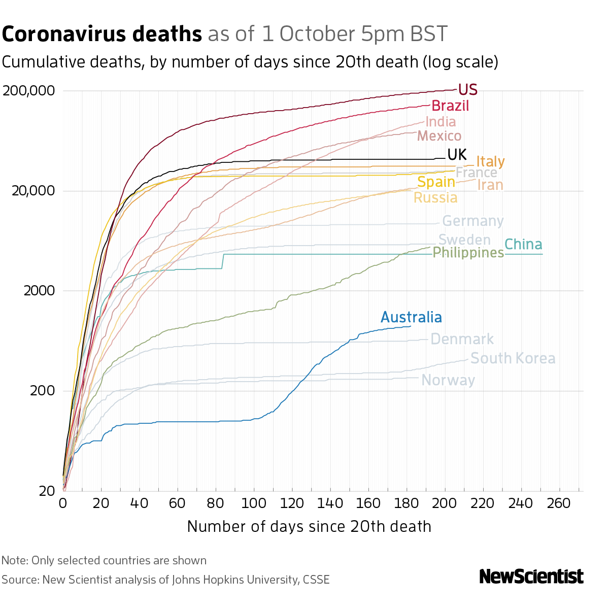 New Scientist. Science news and long reads from expert journalists, covering developments in science, technology, health and the environment on the website and the magazine.