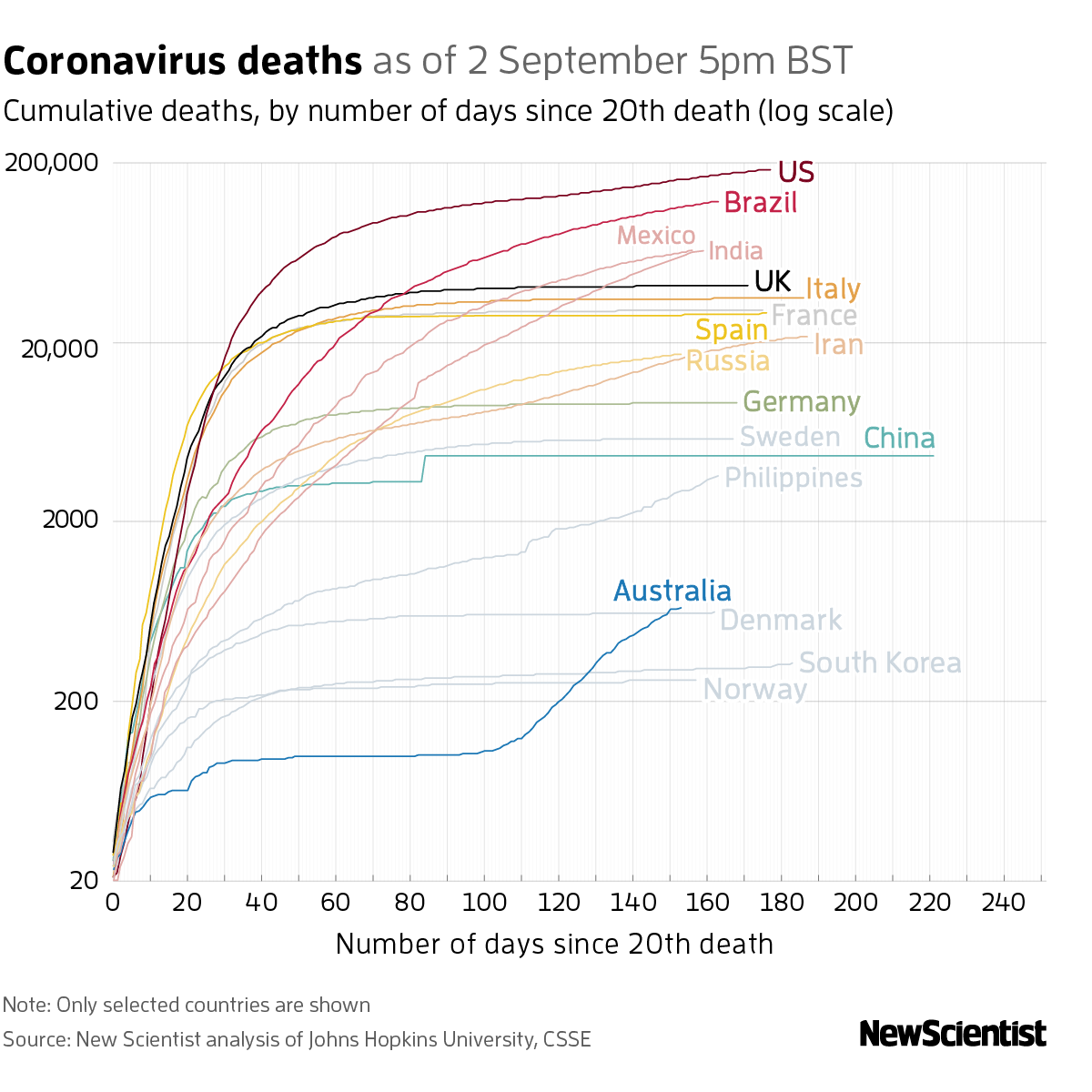 New Scientist. Science news and long reads from expert journalists, covering developments in science, technology, health and the environment on the website and the magazine.