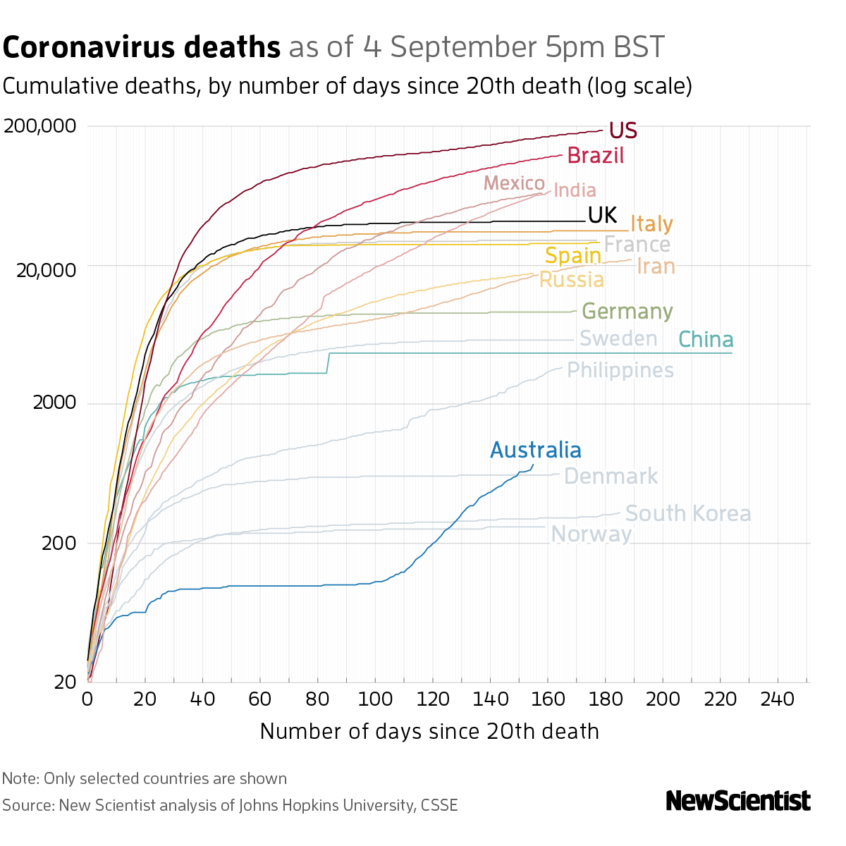New Scientist. Science news and long reads from expert journalists, covering developments in science, technology, health and the environment on the website and the magazine.