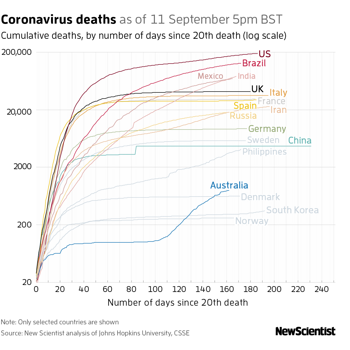 New Scientist. Science news and long reads from expert journalists, covering developments in science, technology, health and the environment on the website and the magazine.