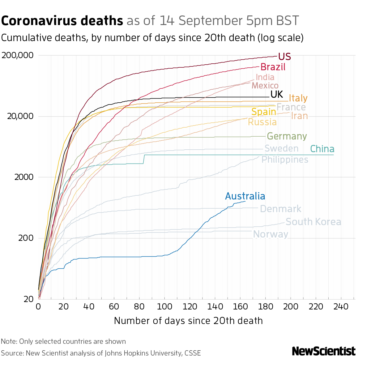 New Scientist. Science news and long reads from expert journalists, covering developments in science, technology, health and the environment on the website and the magazine.