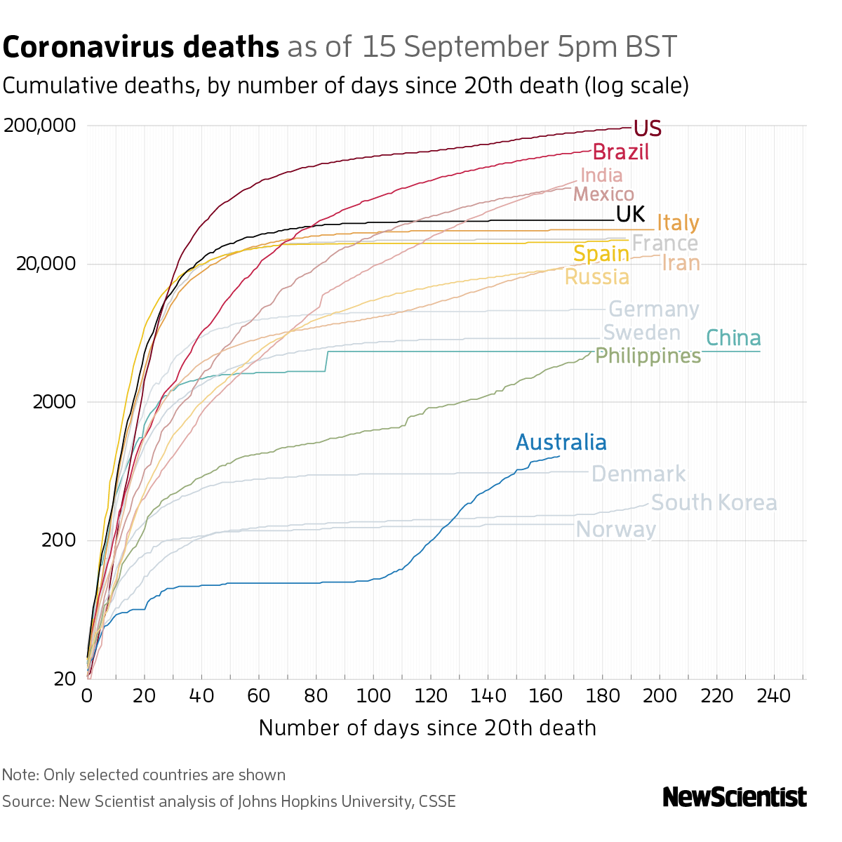 New Scientist. Science news and long reads from expert journalists, covering developments in science, technology, health and the environment on the website and the magazine.