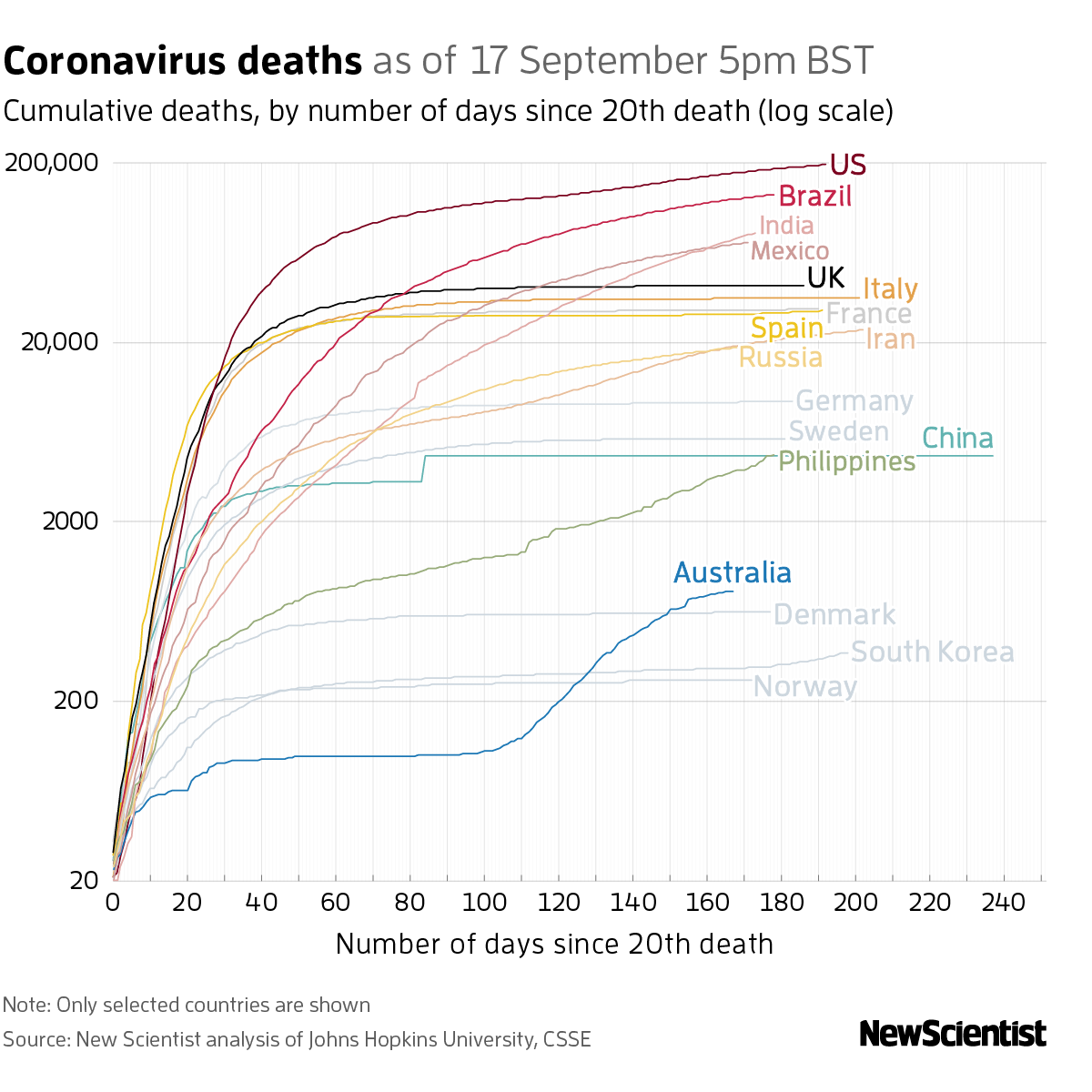 New Scientist. Science news and long reads from expert journalists, covering developments in science, technology, health and the environment on the website and the magazine.