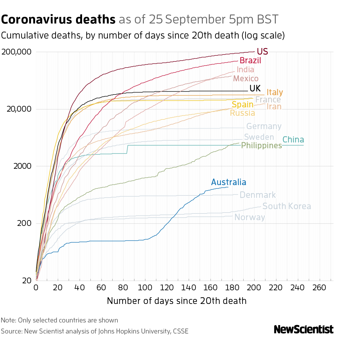 New Scientist. Science news and long reads from expert journalists, covering developments in science, technology, health and the environment on the website and the magazine.