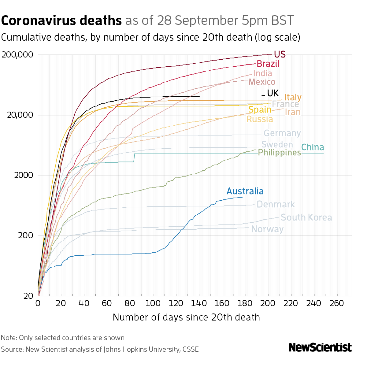 New Scientist. Science news and long reads from expert journalists, covering developments in science, technology, health and the environment on the website and the magazine.