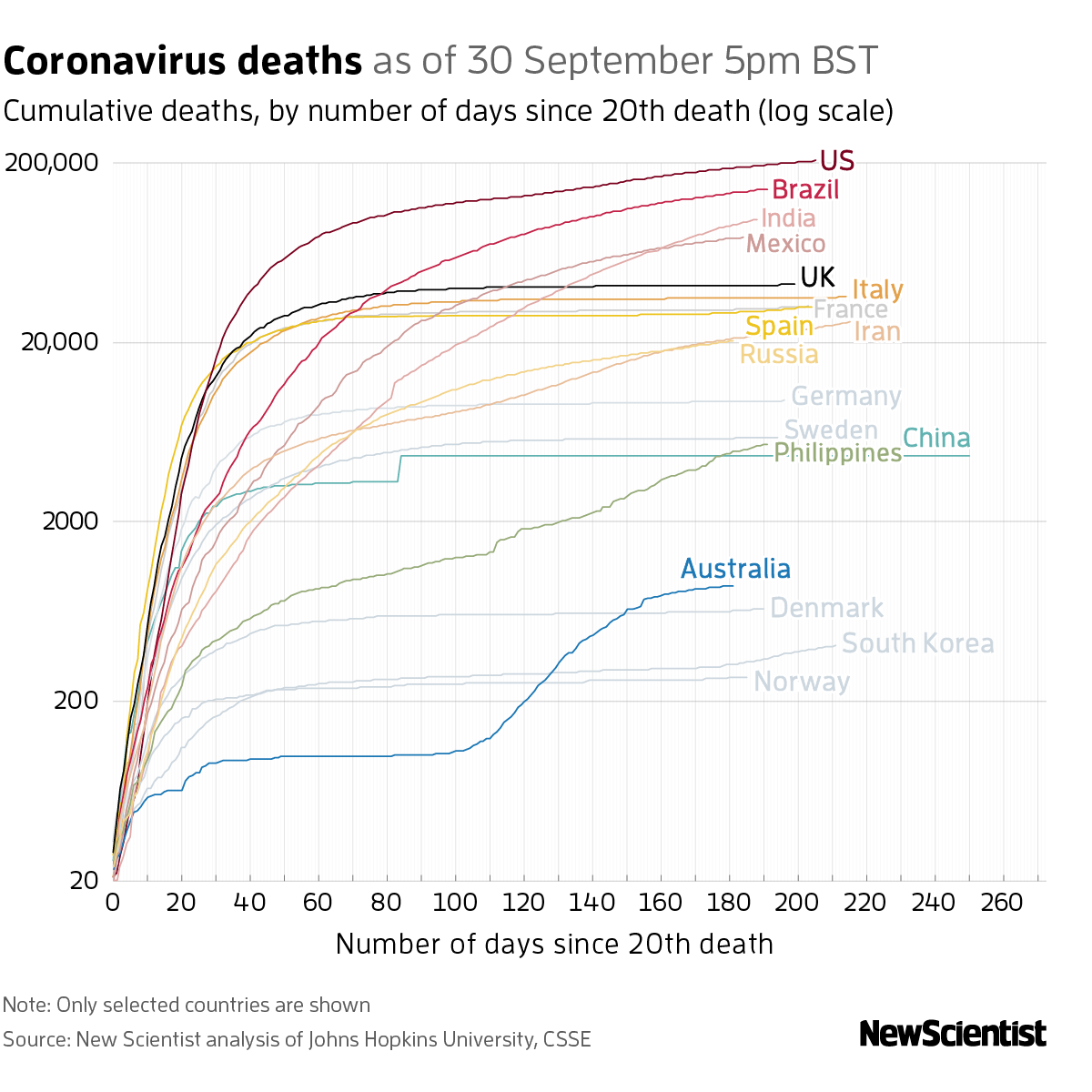 New Scientist. Science news and long reads from expert journalists, covering developments in science, technology, health and the environment on the website and the magazine.