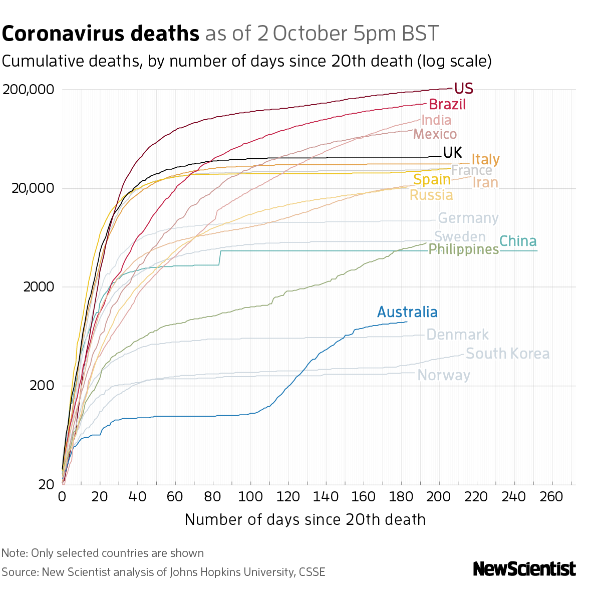 New Scientist. Science news and long reads from expert journalists, covering developments in science, technology, health and the environment on the website and the magazine.