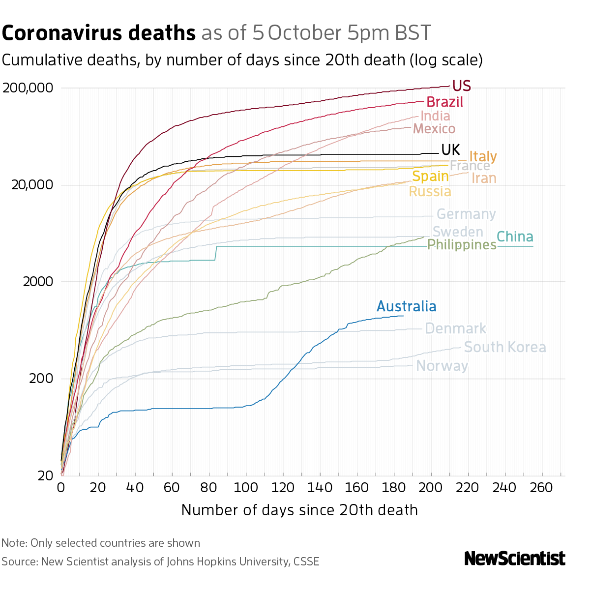 New Scientist. Science news and long reads from expert journalists, covering developments in science, technology, health and the environment on the website and the magazine.