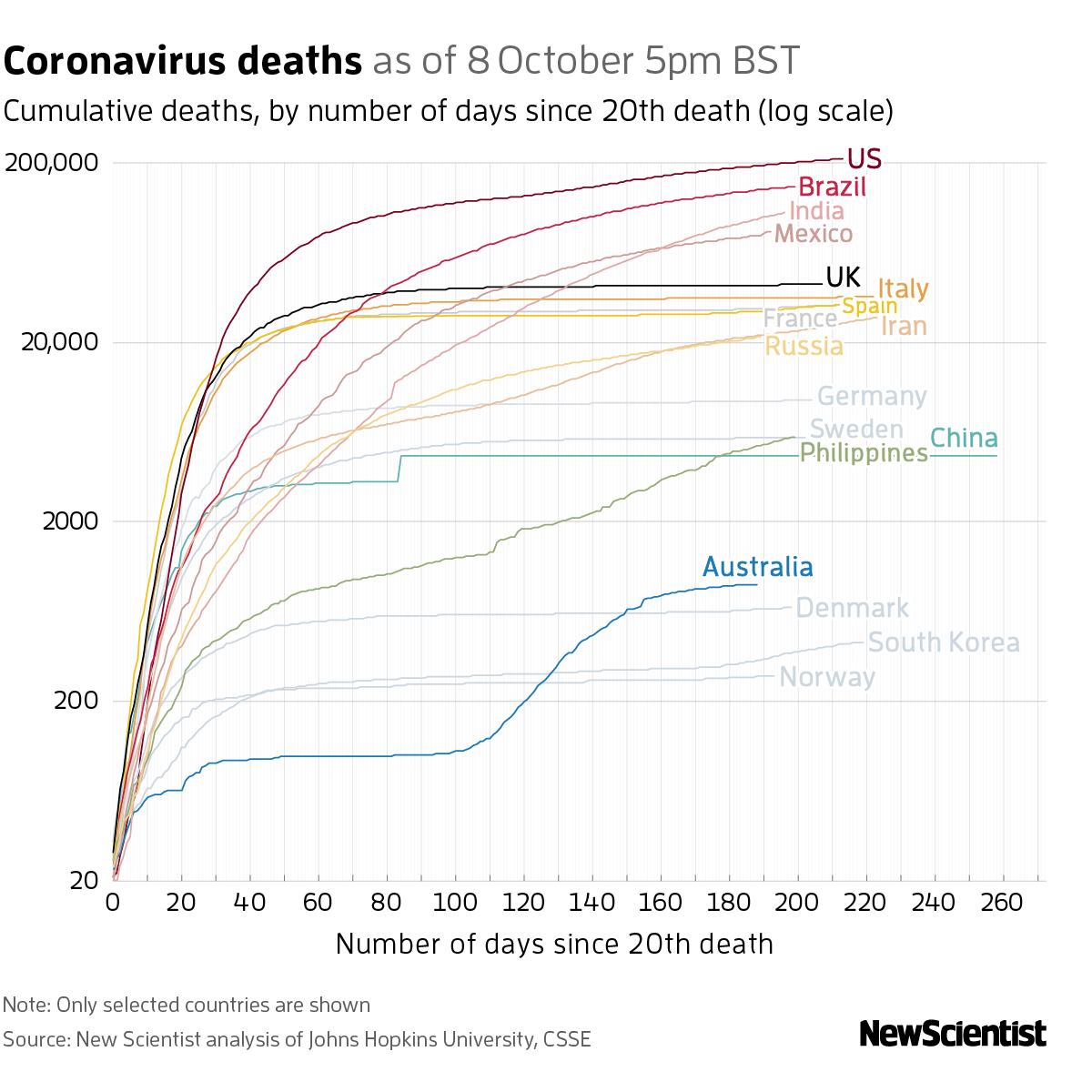 New Scientist. Science news and long reads from expert journalists, covering developments in science, technology, health and the environment on the website and the magazine.