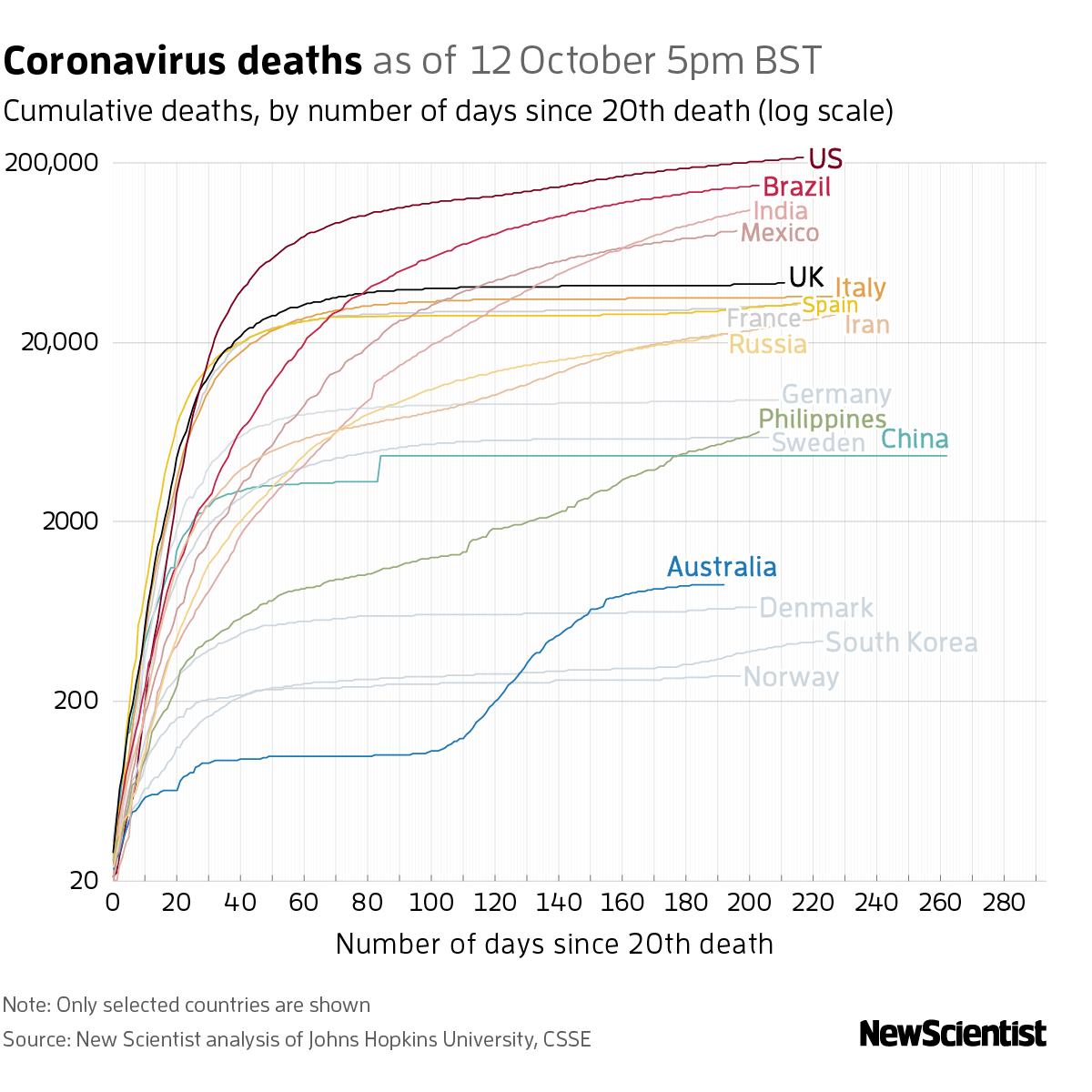 New Scientist. Science news and long reads from expert journalists, covering developments in science, technology, health and the environment on the website and the magazine.