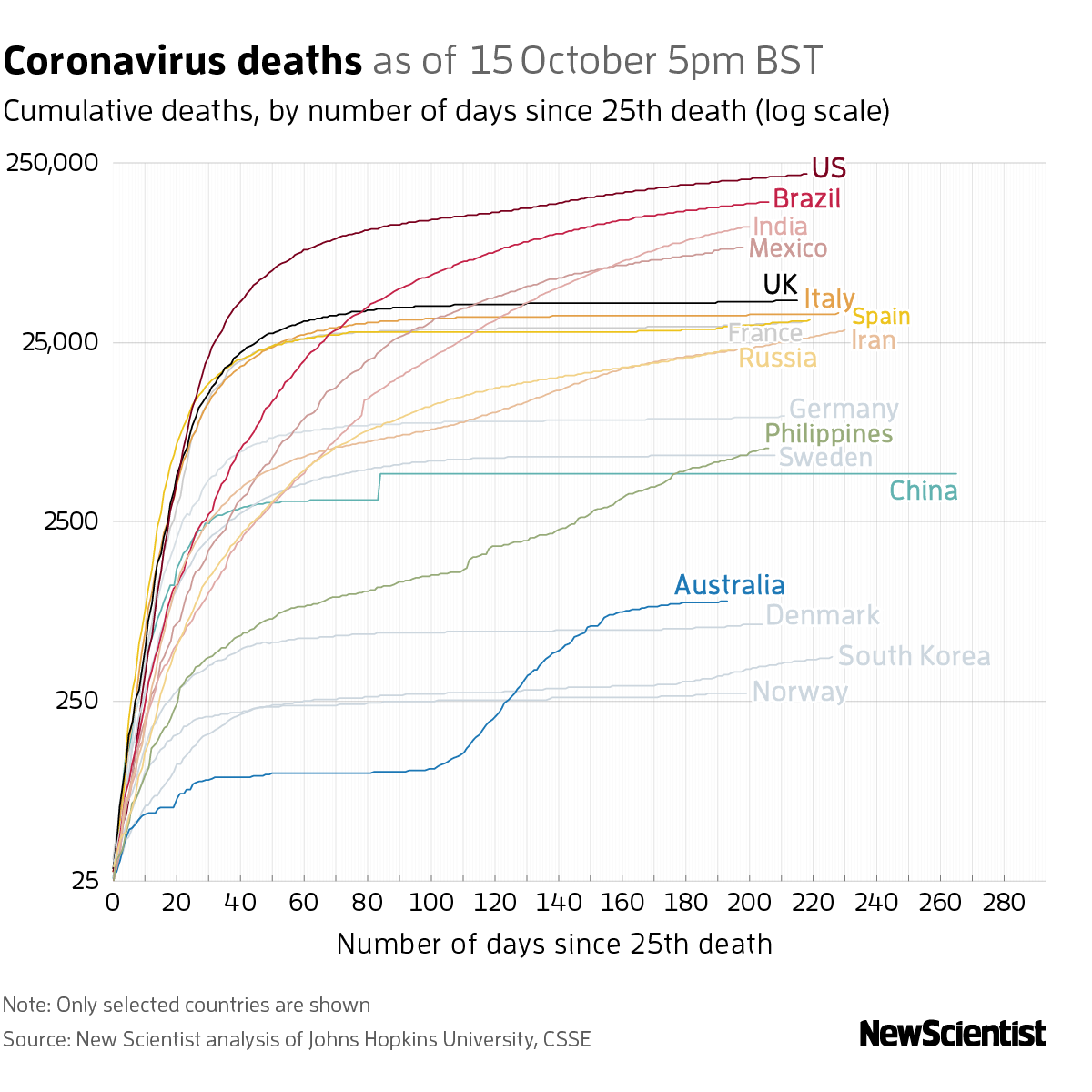 New Scientist. Science news and long reads from expert journalists, covering developments in science, technology, health and the environment on the website and the magazine.