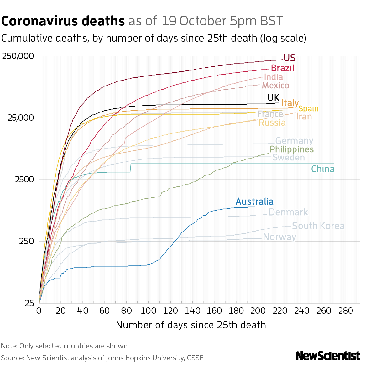 New Scientist. Science news and long reads from expert journalists, covering developments in science, technology, health and the environment on the website and the magazine.