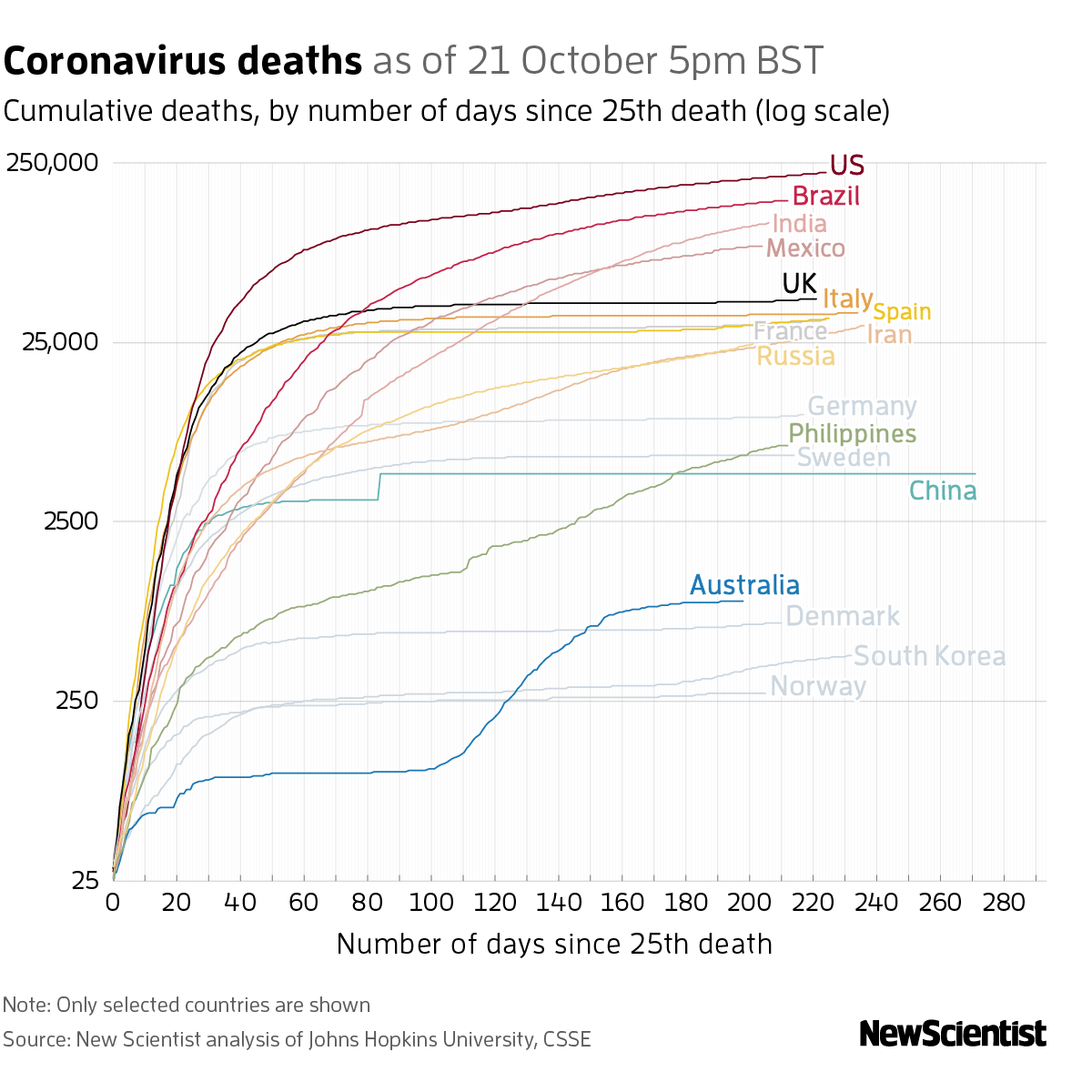 New Scientist. Science news and long reads from expert journalists, covering developments in science, technology, health and the environment on the website and the magazine.