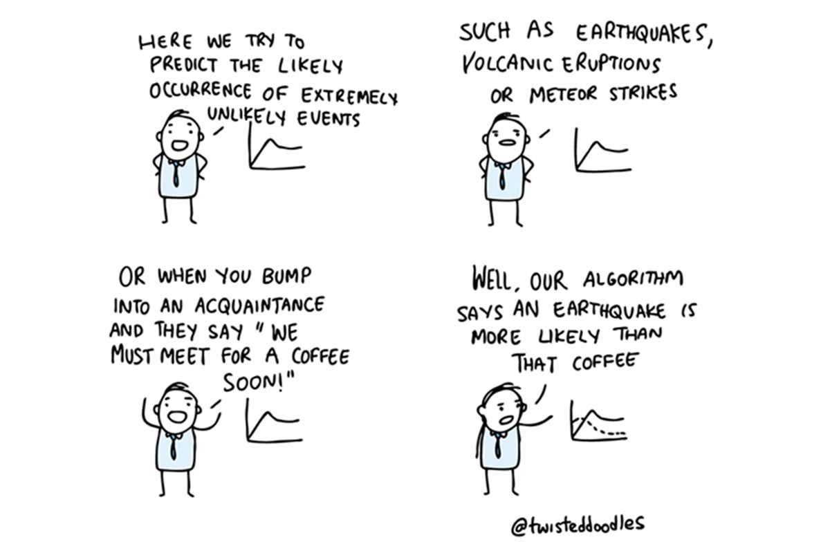 Twisteddoodles predicts the likelihood of extremely unlikely events