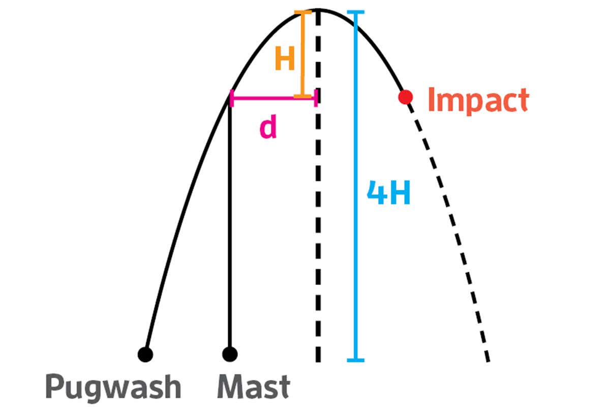 New Scientist. Science news and long reads from expert journalists, covering developments in science, technology, health and the environment on the website and the magazine.