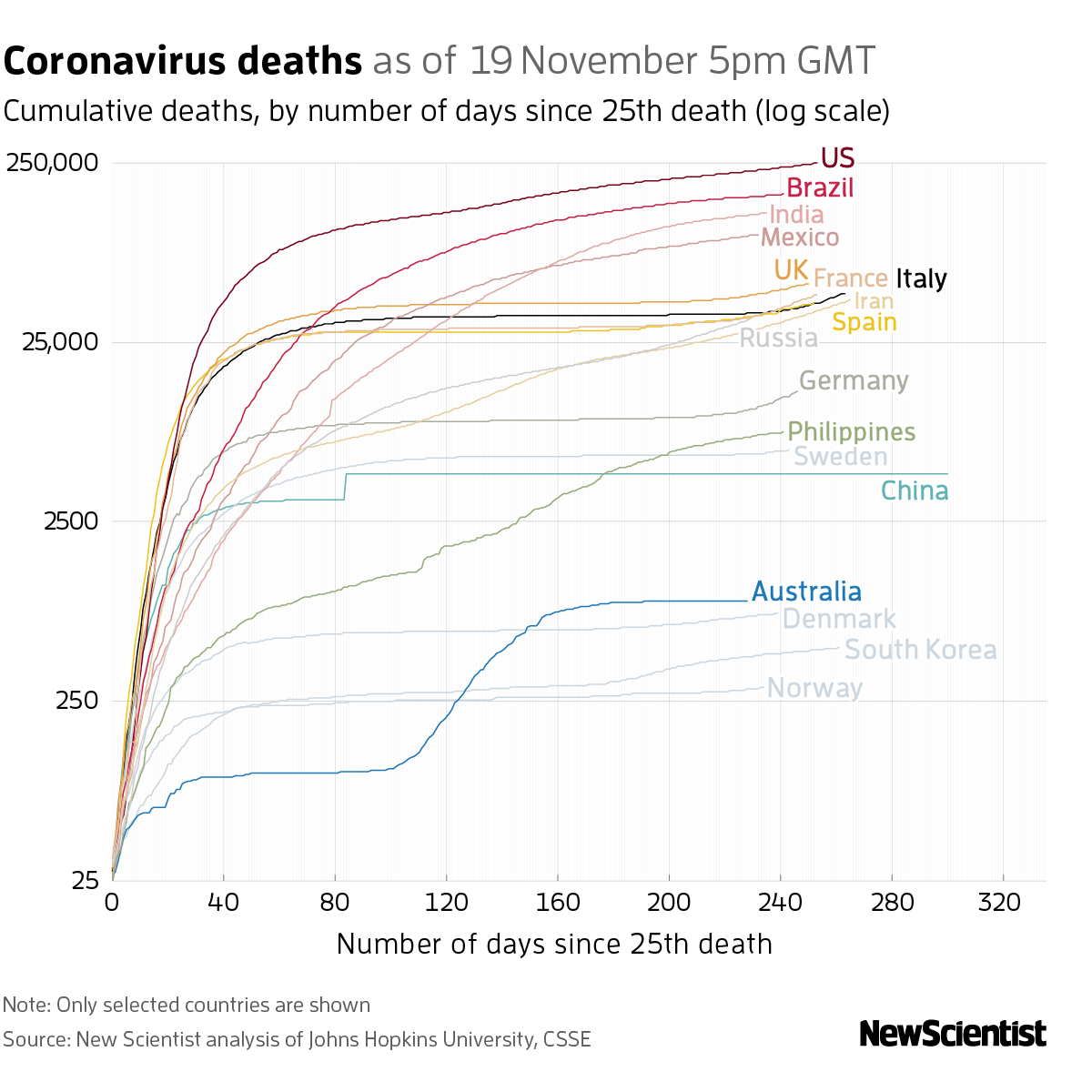 New Scientist. Science news and long reads from expert journalists, covering developments in science, technology, health and the environment on the website and the magazine.