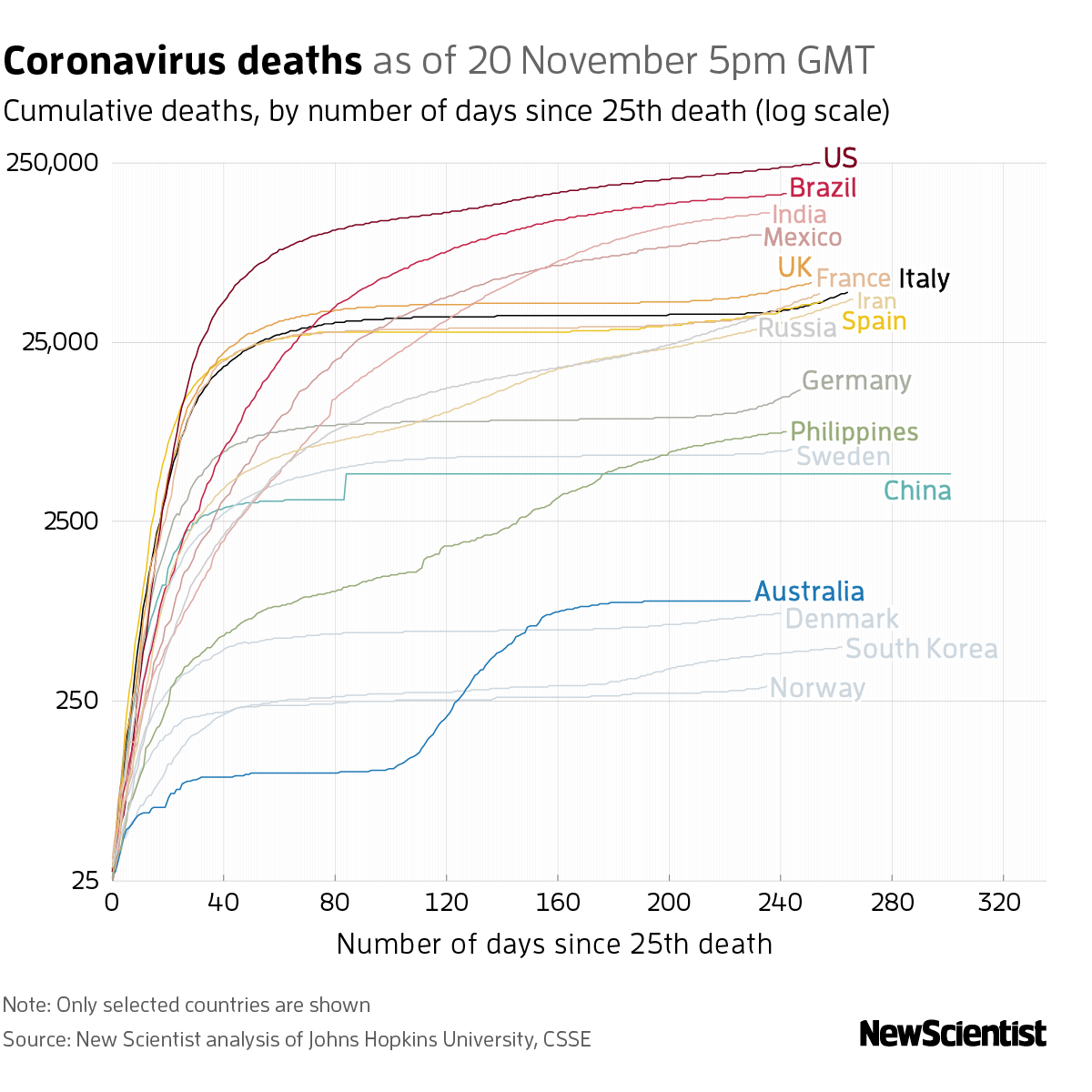 New Scientist. Science news and long reads from expert journalists, covering developments in science, technology, health and the environment on the website and the magazine.