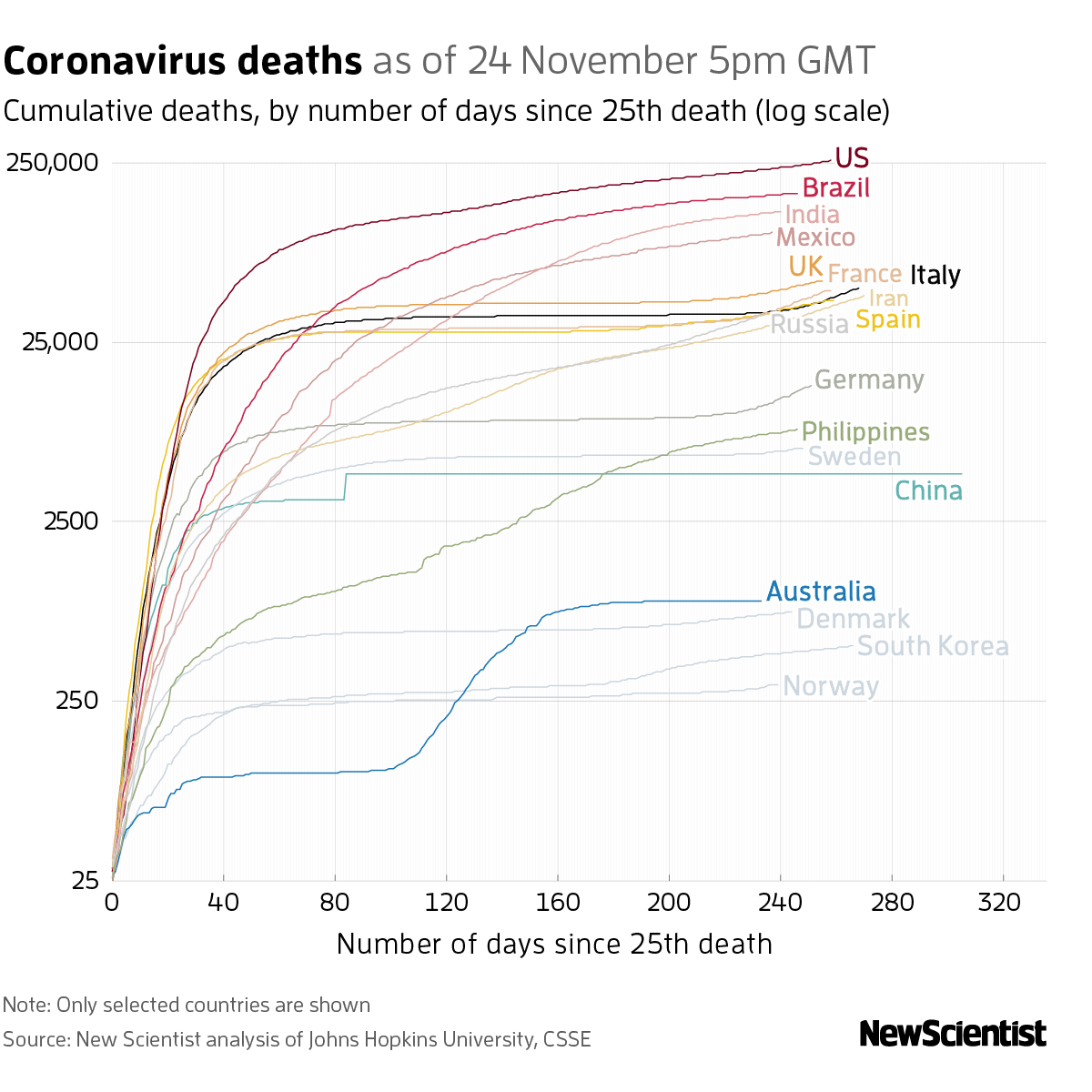 New Scientist. Science news and long reads from expert journalists, covering developments in science, technology, health and the environment on the website and the magazine.