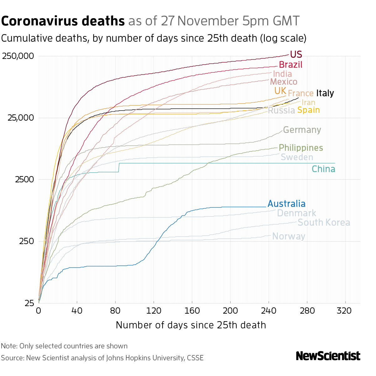 New Scientist. Science news and long reads from expert journalists, covering developments in science, technology, health and the environment on the website and the magazine.