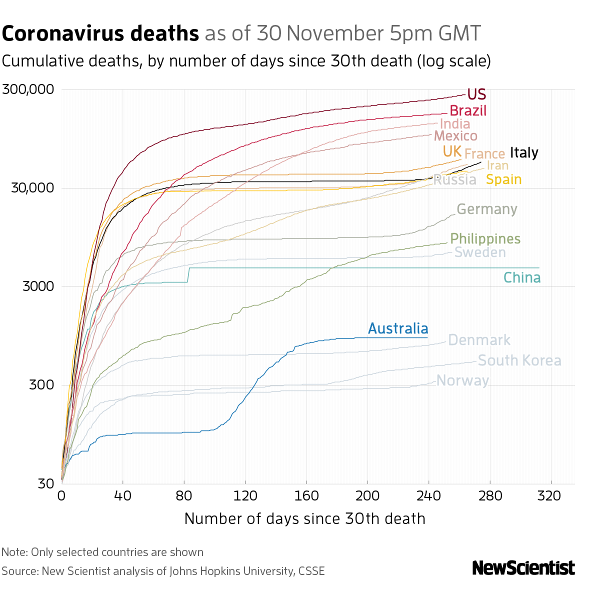 New Scientist. Science news and long reads from expert journalists, covering developments in science, technology, health and the environment on the website and the magazine.