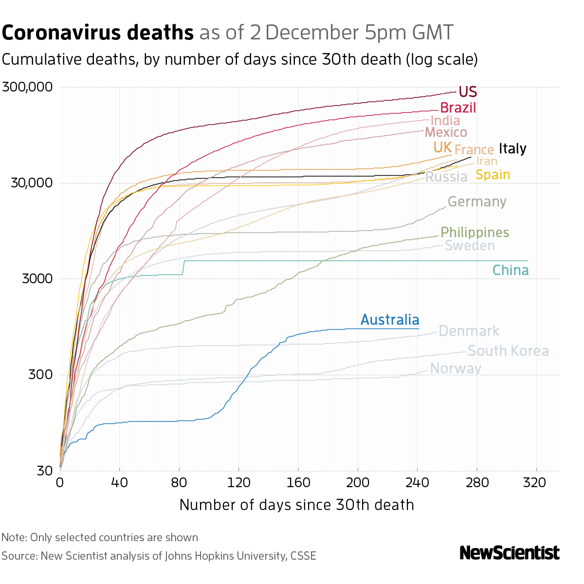 New Scientist. Science news and long reads from expert journalists, covering developments in science, technology, health and the environment on the website and the magazine.