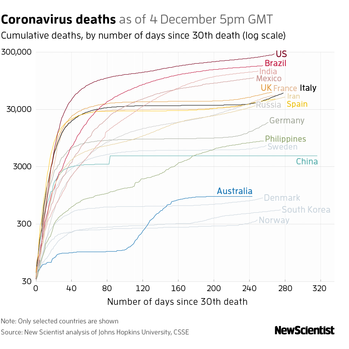 New Scientist. Science news and long reads from expert journalists, covering developments in science, technology, health and the environment on the website and the magazine.