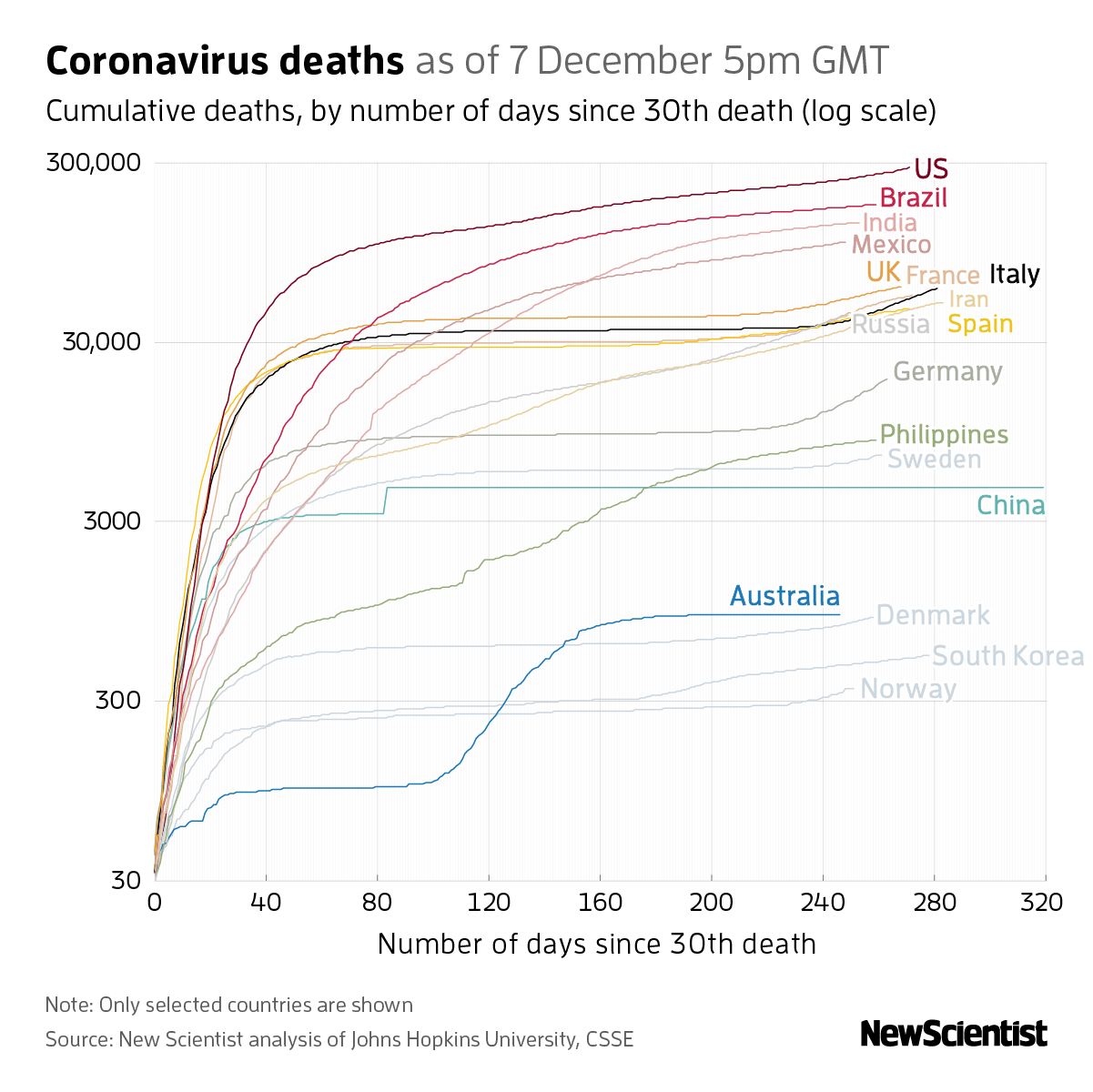 New Scientist. Science news and long reads from expert journalists, covering developments in science, technology, health and the environment on the website and the magazine.
