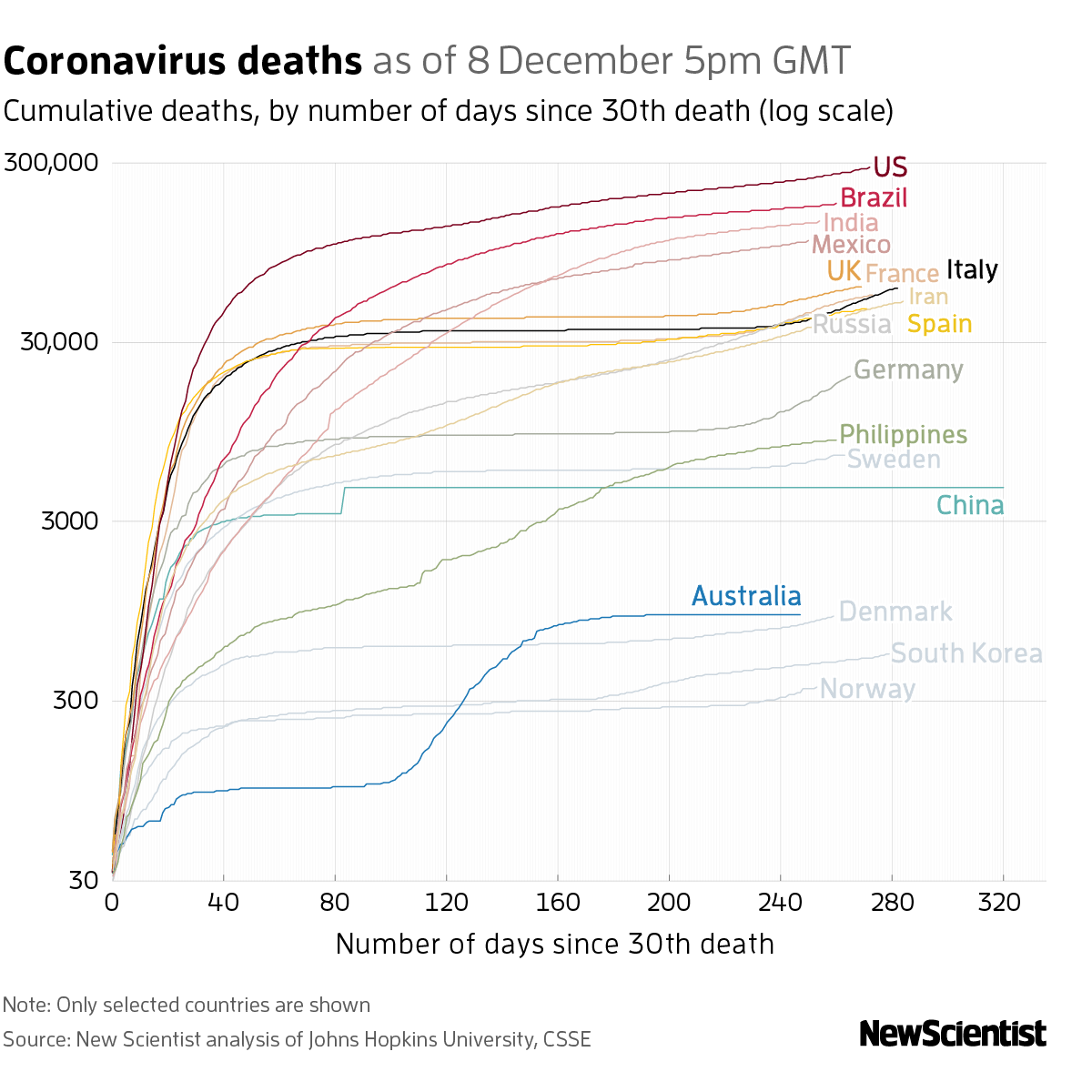 New Scientist. Science news and long reads from expert journalists, covering developments in science, technology, health and the environment on the website and the magazine.