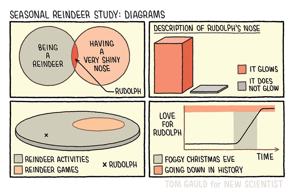 Tom Gauld: Rudolph the reindeer in 4 graphs