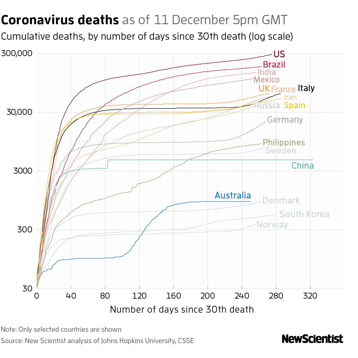 New Scientist. Science news and long reads from expert journalists, covering developments in science, technology, health and the environment on the website and the magazine.