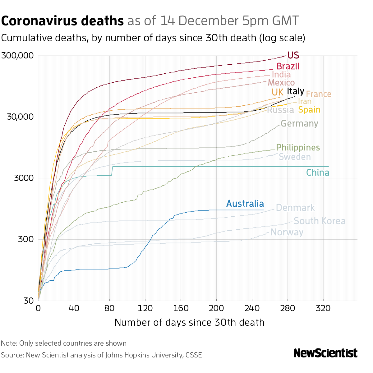 New Scientist. Science news and long reads from expert journalists, covering developments in science, technology, health and the environment on the website and the magazine.
