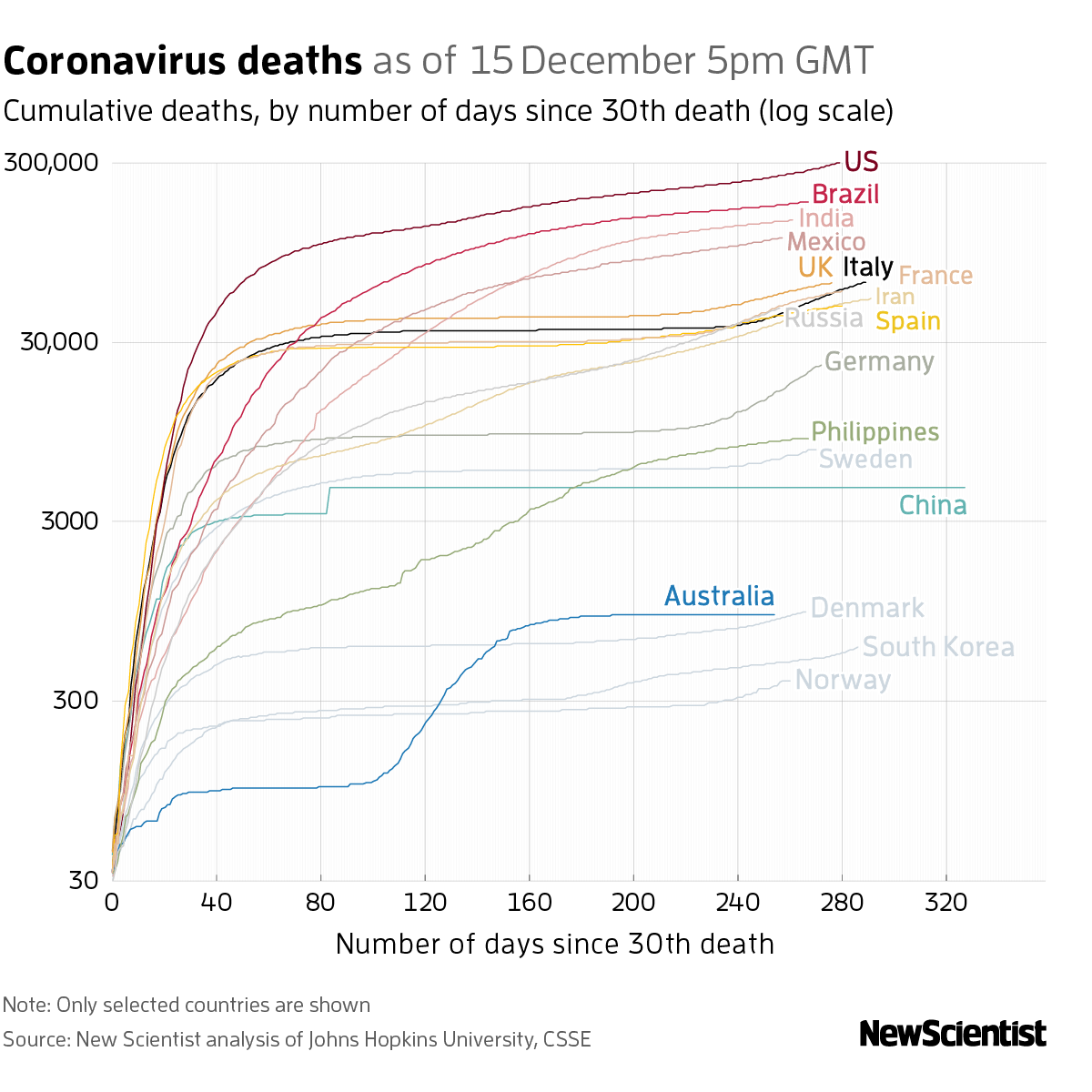 New Scientist. Science news and long reads from expert journalists, covering developments in science, technology, health and the environment on the website and the magazine.