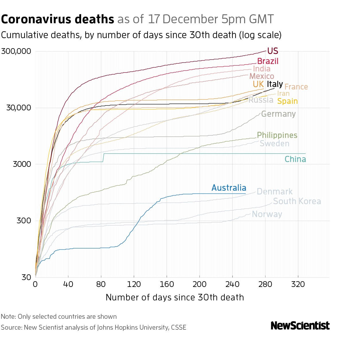 New Scientist. Science news and long reads from expert journalists, covering developments in science, technology, health and the environment on the website and the magazine.