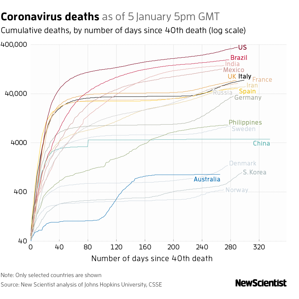 New Scientist. Science news and long reads from expert journalists, covering developments in science, technology, health and the environment on the website and the magazine.