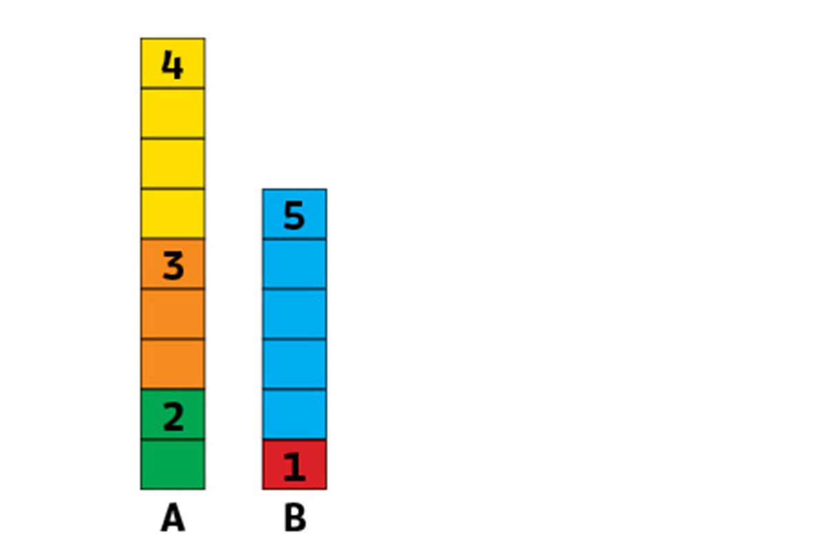 Puzzle #95: What piece should you chose to build the tallest tower?