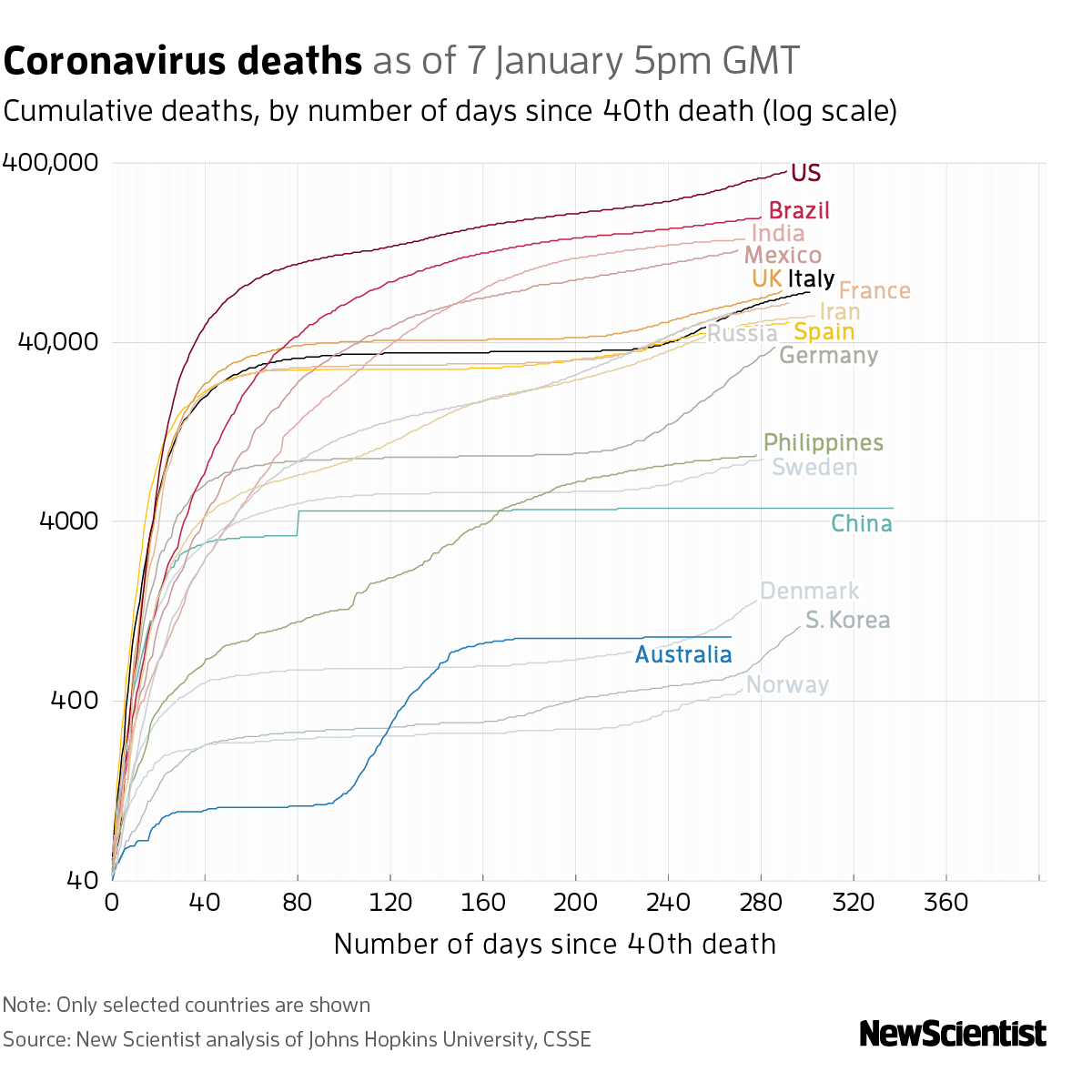 New Scientist. Science news and long reads from expert journalists, covering developments in science, technology, health and the environment on the website and the magazine.