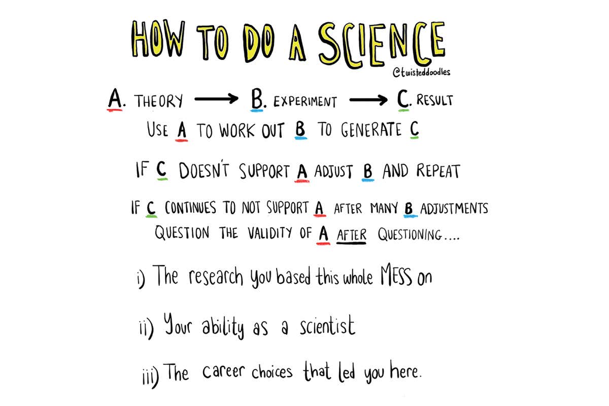 Twisteddoodles' guide: How to do a science